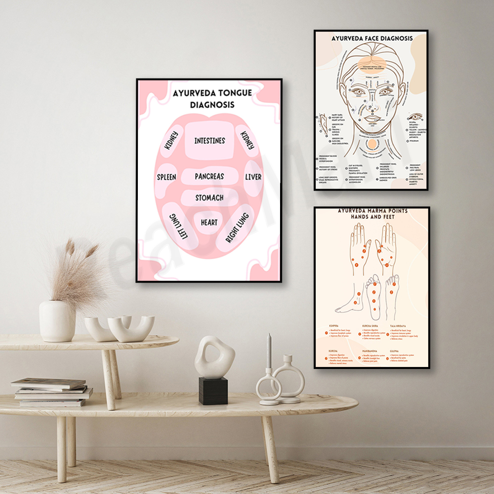 Ayurvedic energy chart, Ayurve - Ayurvedic & Herbal Wellness Kits avaliação e preço