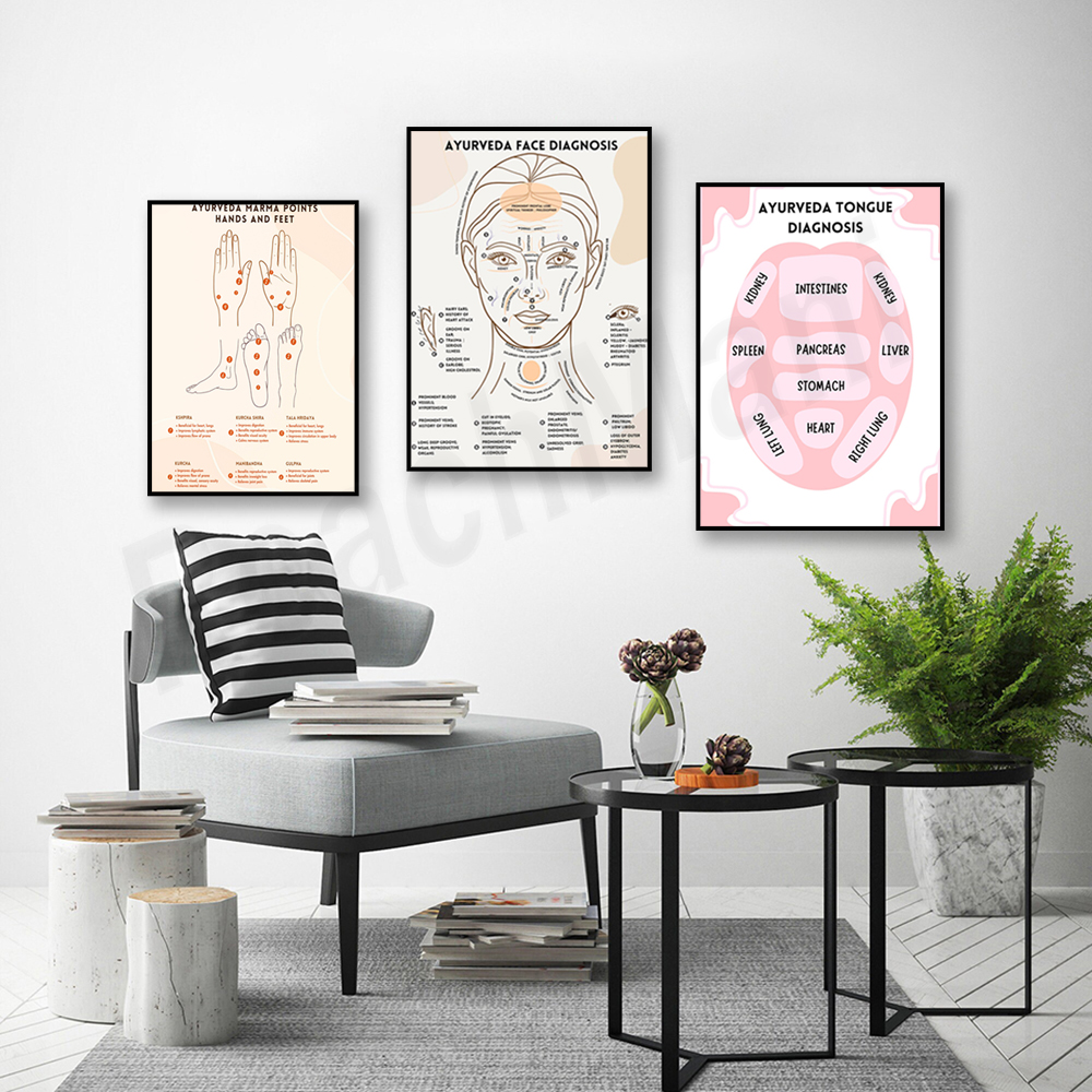 Ayurvedic energy chart, Ayurve - Ayurvedic & Herbal Wellness Kits avaliação e preço