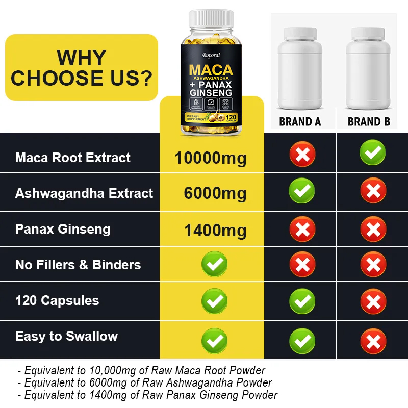 Maca Root Capsules for Muscle, - Valerian Root Capsule avaliação e preço